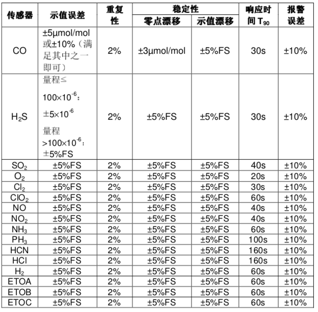 美国华瑞SP-2104Plus有毒气体检测仪(图1)