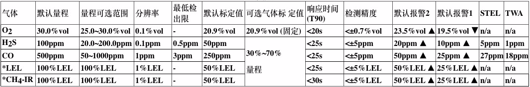 RAEGuard 3有毒有害气体检测仪(图1)