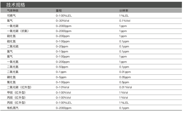 天鹰5X蓝牙版多种气体检测仪(图1)