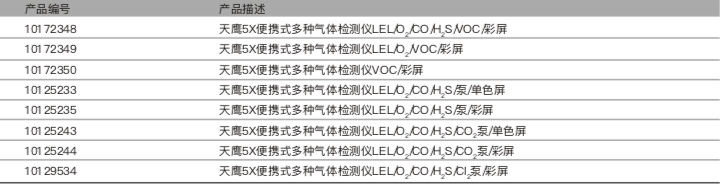 天鹰5X蓝牙版多种气体检测仪(图2)