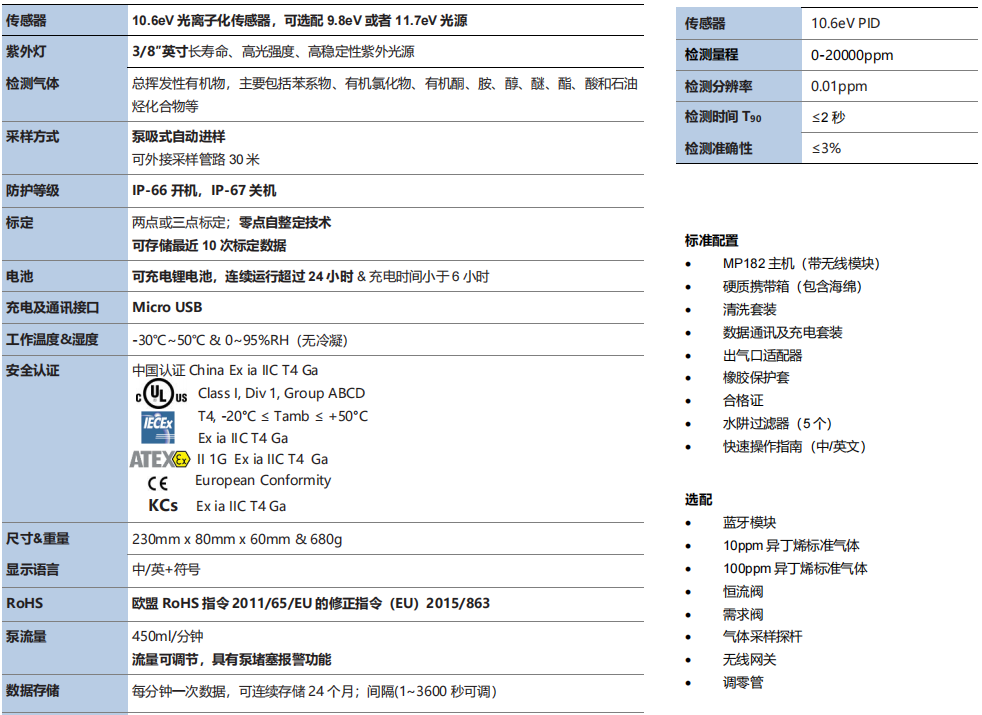 MP182手持式 VOC快速检测仪(图1)