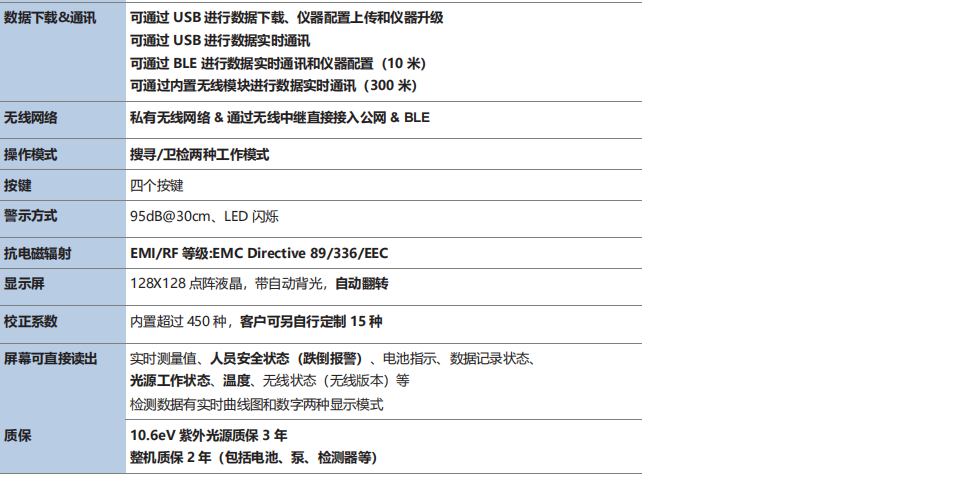 MP182手持式 VOC快速检测仪(图2)