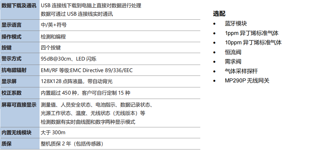 MP189手持式 VOC快速检测仪(图2)