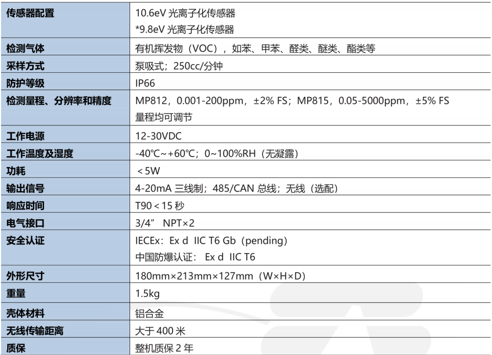 MP81X固定式VOC检测仪(图1)